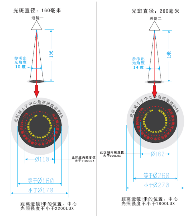 首尔透镜评估 珠海南韵凯泰